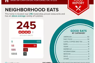 8456 SW Canyon Dr, Portland, OR 97225 - Photo 33