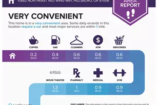 10882 NE Red Wing Way, Beaverton, OR 97006 - Photo 23