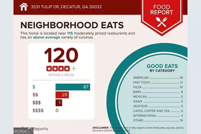 3531 Tulip Drive, Decatur, GA 30032 - Photo 45