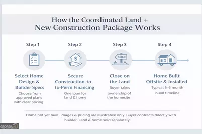 661 Hugh O Neal Road, Greenville, GA 30222 - Photo 7