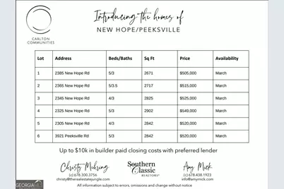 3921 Peeksville Road #(LOT 6), Locust Grove, GA 30248 - Photo 27