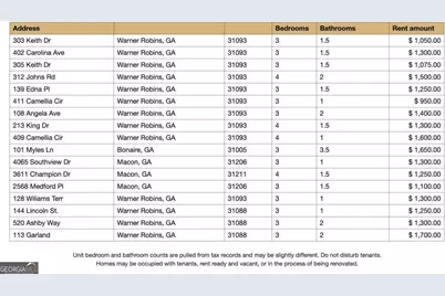 213 King Drive, Warner Robins, GA 31093 - Photo 3