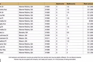 213 King Dr, Warner Robins, GA 31093 - Photo 3