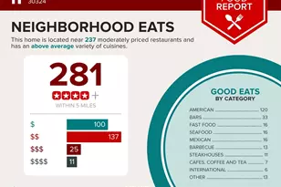 27207 Plantation Dr NE, Atlanta, GA 30324 - Photo 53