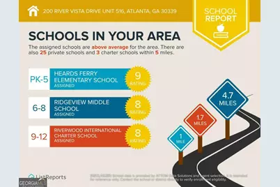 200 River Vista Drive #516, Atlanta, GA 30339 - Photo 35