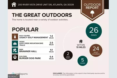 200 River Vista Drive #516, Atlanta, GA 30339 - Photo 33