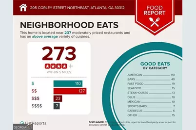 205 Corley Street NE, Atlanta, GA 30312 - Photo 75