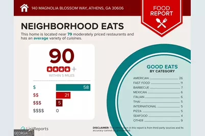 140 Magnolia Blossom Way, Athens, GA 30606 - Photo 41