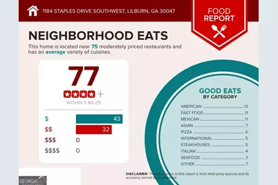 1184 Staples Drive SW, Lilburn, GA 30047 - Photo 65