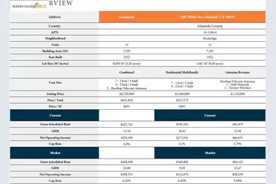 5687 Miles Ave, Oakland, CA 94618 - Photo 7