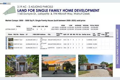 194 Hillcroft Way, Walnut Creek, CA 94597 - Photo 11