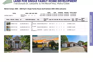 194 Hillcroft Way, Walnut Creek, CA 94597 - Photo 11