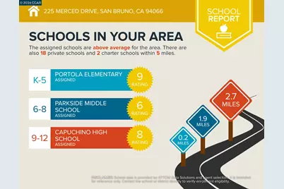 225 Merced Dr, San Bruno, CA 94066 - Photo 49