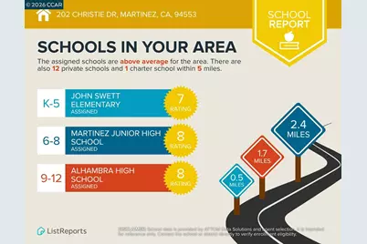 202 Christie Dr, Martinez, CA 94553 - Photo 31