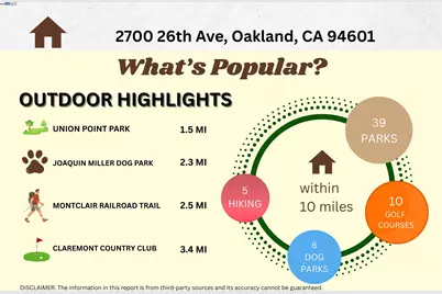 2700 26th Ave, Oakland, CA 94601 - Photo 3
