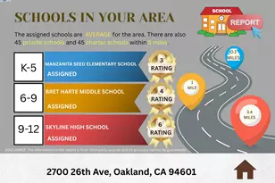 2700 26th Ave, Oakland, CA 94601 - Photo 5