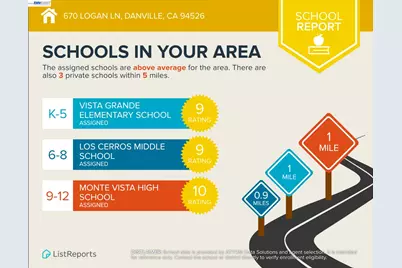 670 Logan Ln, Danville, CA 94526 - Photo 59