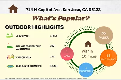714 Capitol Ave, San Jose, CA 95133 - Photo 5