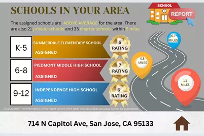 714 Capitol Ave, San Jose, CA 95133 - Photo 7