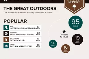 580 Hayes St, San Francisco, CA 94102 - Photo 59