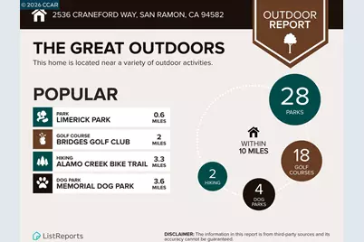 2536 Craneford Way, San Ramon, CA 94582 - Photo 59