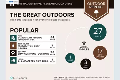 3048 Badger Dr, Pleasanton, CA 94566 - Photo 47