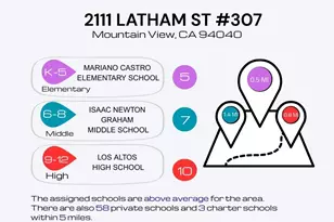 2111 Latham St, Mountain View, CA 94040 - Photo 15