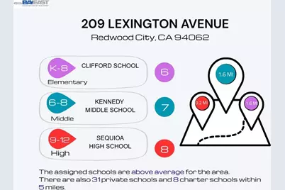 209 Lexington Ave, Redwood City, CA 94062 - Photo 13