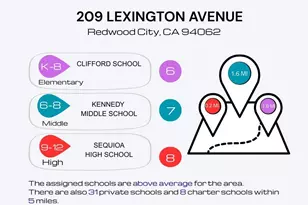 209 Lexington Ave, Redwood City, CA 94062 - Photo 13