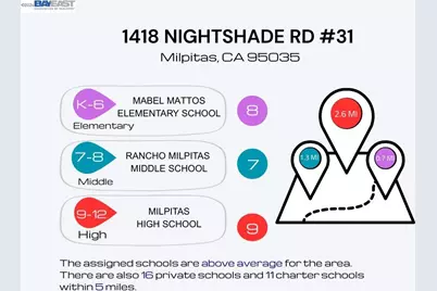 1418 Nightshade Rd #31, Milpitas, CA 95035 - Photo 63