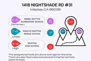 1418 Nightshade Rd, Milpitas, CA 95035 - Photo 63