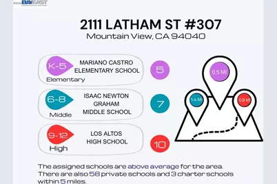 2111 Latham St #307, Mountain View, CA 94040 - Photo 65