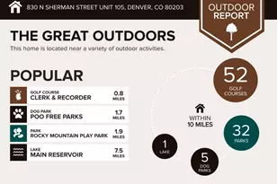 830 N Sherman Street, Denver, CO 80203 - Photo 31