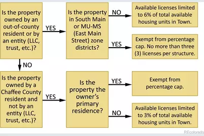 517 E Main Street, Buena Vista, CO 81211 - Photo 9
