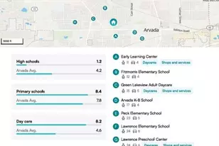 5937 Flower St, Arvada, CO 80004 - Photo 37