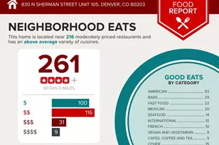 830 N Sherman Street, Denver, CO 80203 - Photo 27