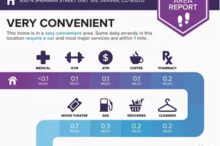 830 N Sherman Street, Denver, CO 80203 - Photo 25