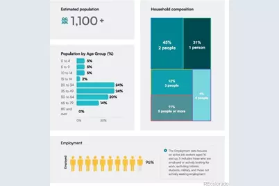 12271 W Chenango Drive, Morrison, CO 80465 - Photo 15