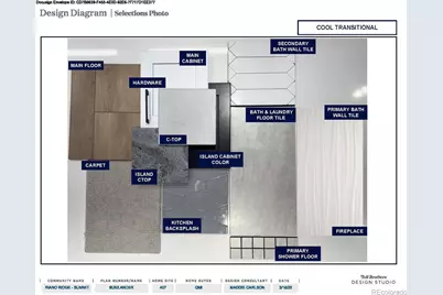 3142 Westcliff Drive, Loveland, CO 80538 - Photo 21