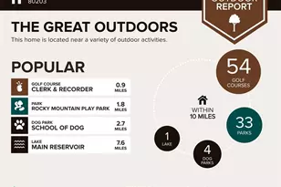 801 N Pennsylvania Street, Denver, CO 80203 - Photo 37