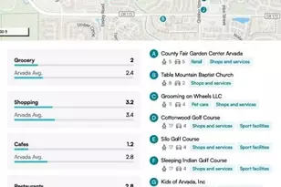 17173 W 64th Cir, Arvada, CO 80007 - Photo 33