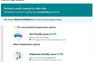17173 W 64th Cir, Arvada, CO 80007 - Photo 37