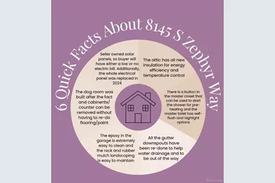 8145 S Zephyr Way, Littleton, CO 80128 - Photo 15