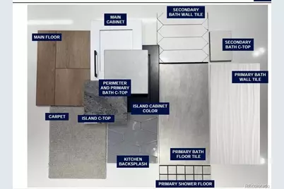 6265 N Kirk Street, Aurora, CO 80019 - Photo 5