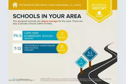 618 Manatee Bay Drive, Cape Canaveral, FL 32920 - Photo 49