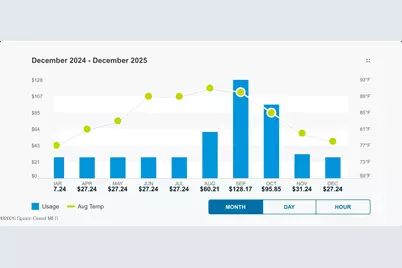 7147 Broderick Drive, Melbourne, FL 32940 - Photo 27