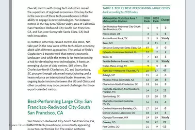 4105 Gail Boulevard, Melbourne, FL 32904 - Photo 37