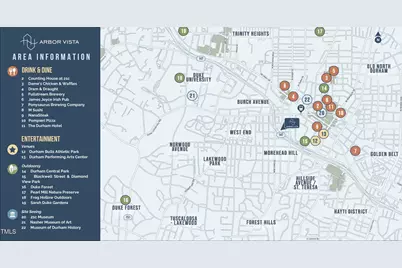 512 Gordon Street #901, Durham, NC 27701 - Photo 29