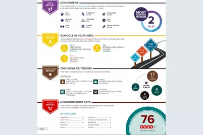 1107 Rocketcress Drive, Durham, NC 27713 - Photo 41