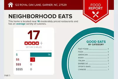 122 Royal Oak Lane, Garner, NC 27529 - Photo 37